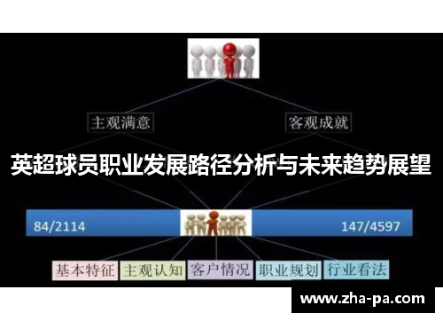 英超球员职业发展路径分析与未来趋势展望