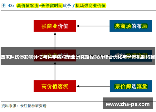 国家队伤停影响评估与科学应对策略研究路径探析综合优化与长效机制构建