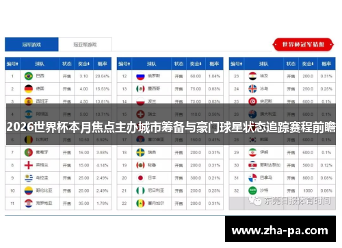 2026世界杯本月焦点主办城市筹备与豪门球星状态追踪赛程前瞻
