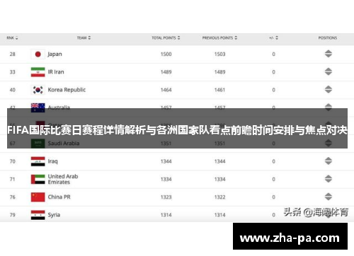 FIFA国际比赛日赛程详情解析与各洲国家队看点前瞻时间安排与焦点对决 FIFA国际比赛日赛程详情解析与各洲国家队看点前瞻时间安排与焦点对决