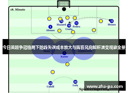 今日英超争冠格局下防线失误成本放大与阵容风向解析演变观察全景 今日英超争冠格局下防线失误成本放大与阵容风向解析演变观察全景