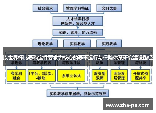 以世界杯比赛稳定性要求为核心的赛事运行与保障体系研究建设路径 以世界杯比赛稳定性要求为核心的赛事运行与保障体系研究建设路径